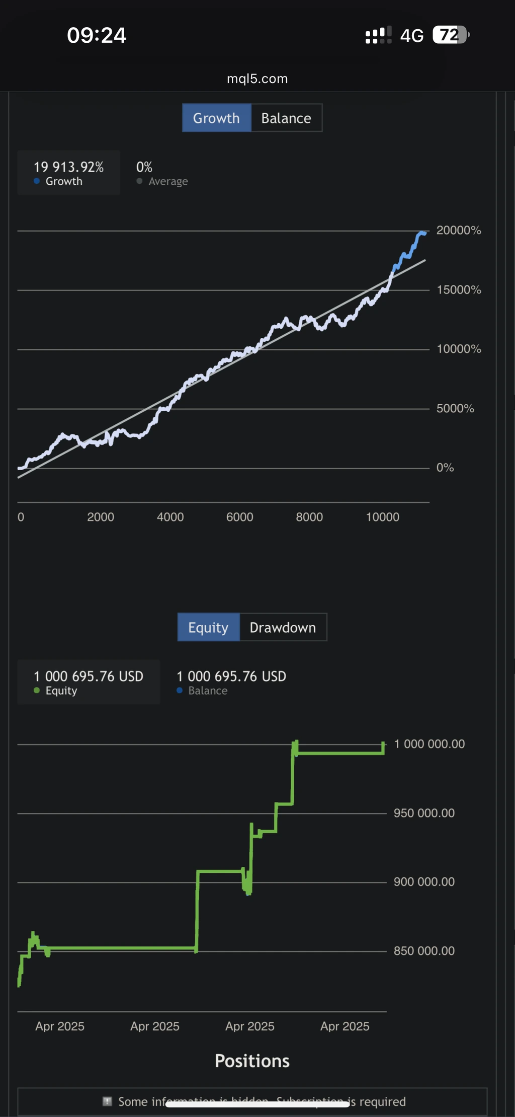 Autocratic Algo live performance metrics