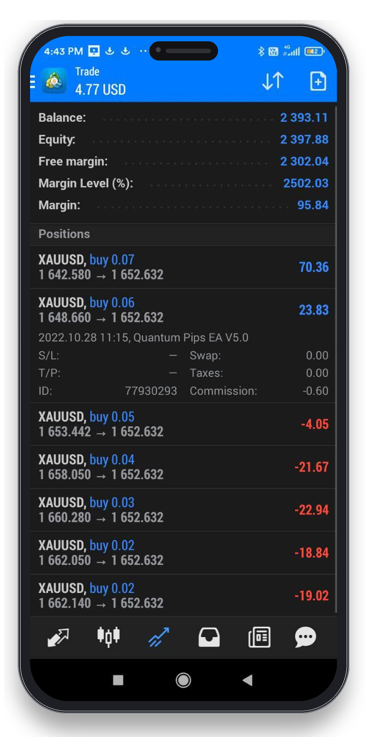 Client review 15 — verified trading result from Telegram community